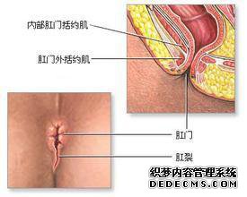 福州省立医院肛肠科